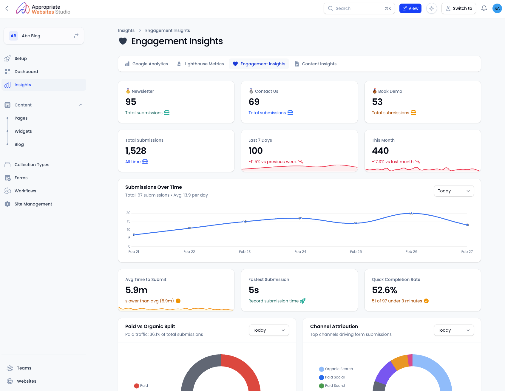 Analytics Dashboard